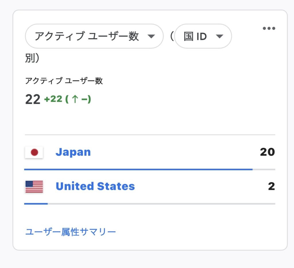 GA4スクシーンショット